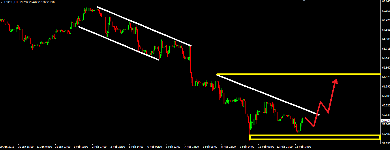 2-133usoil2.PNG