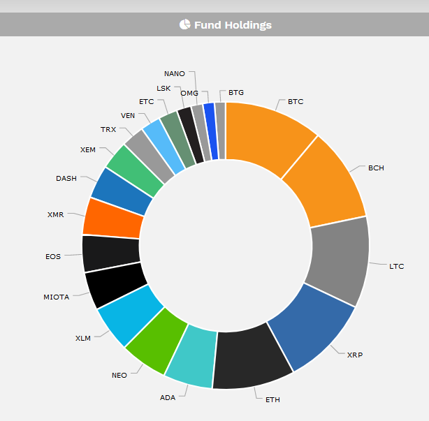 c20assetbreakdown.png