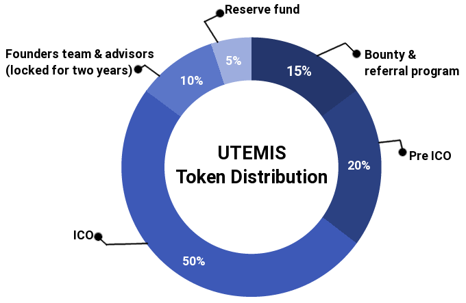 UTS_Token_Distribution_02.png