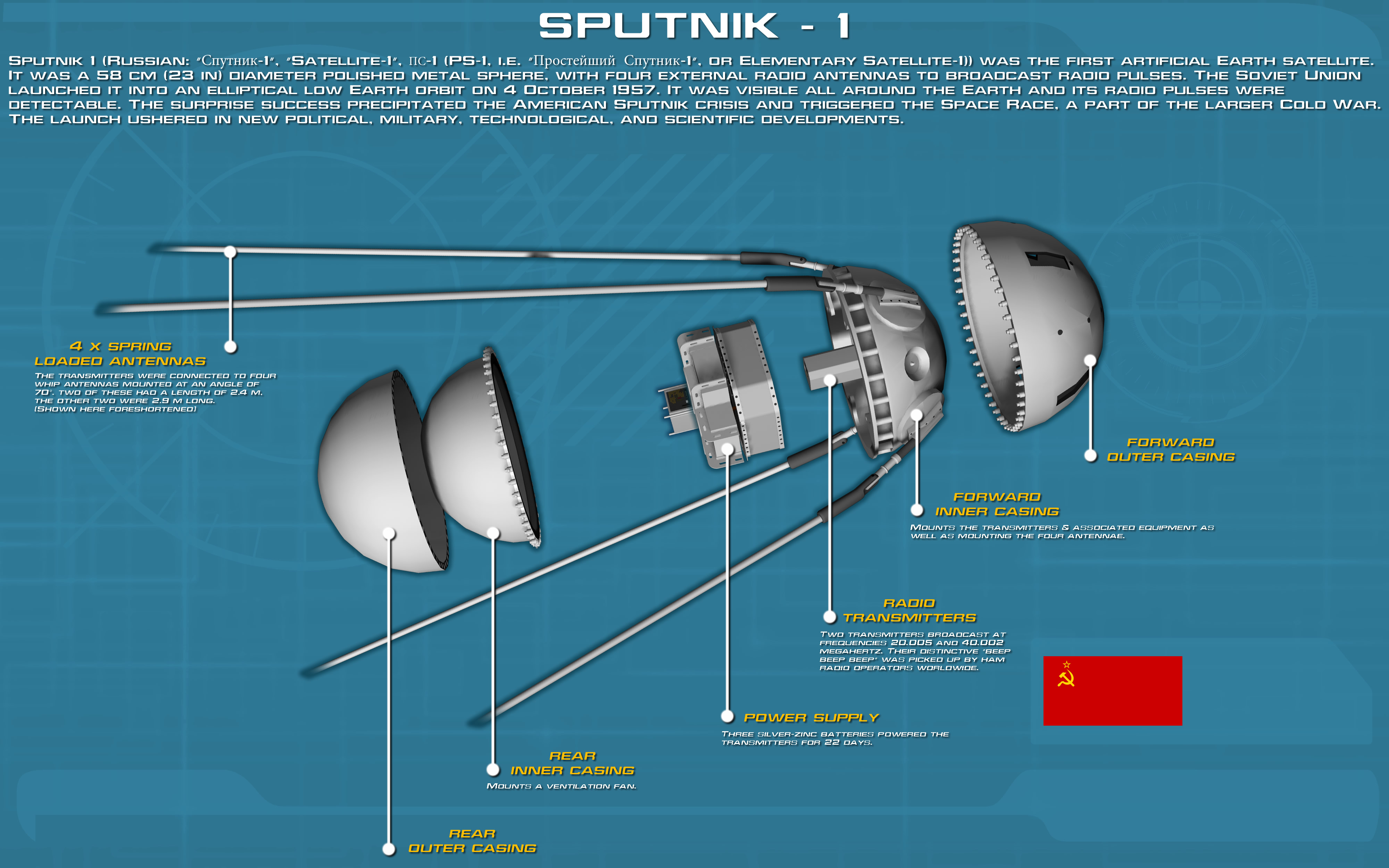 The world’s first artificial satellite called Sputnik launched by the