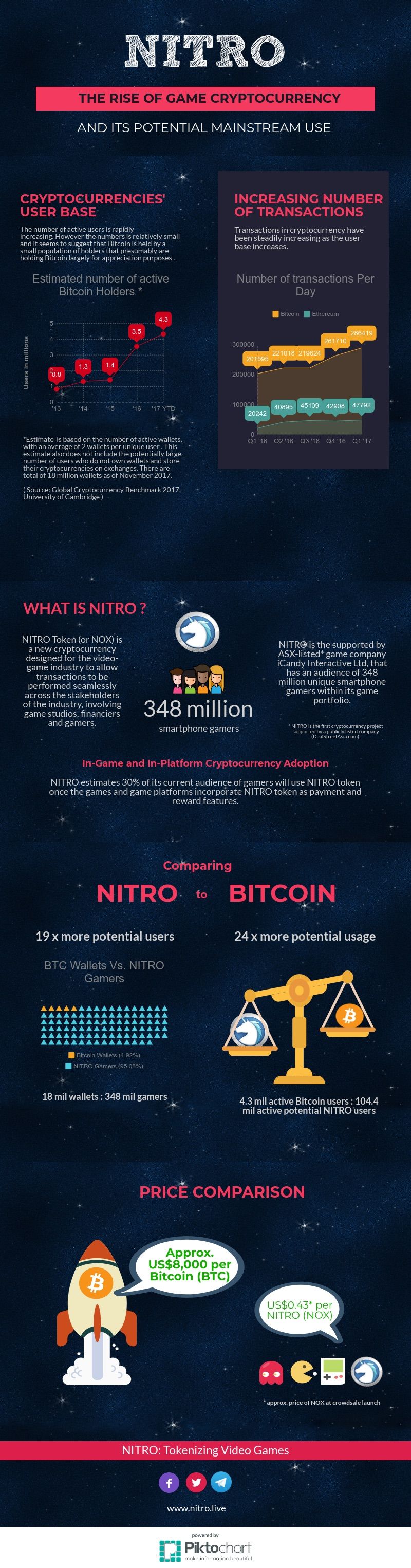 infographics-nitro-vs-bitcoin.jpg