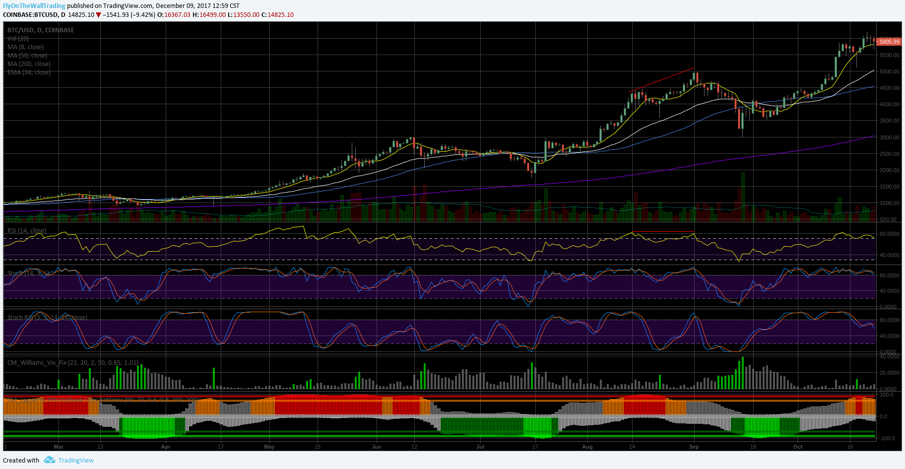 BTCSepDivergence.png