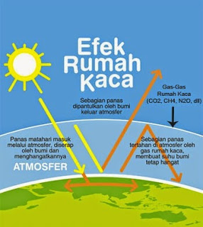 proses terjadinya efek rumah kaca.jpg