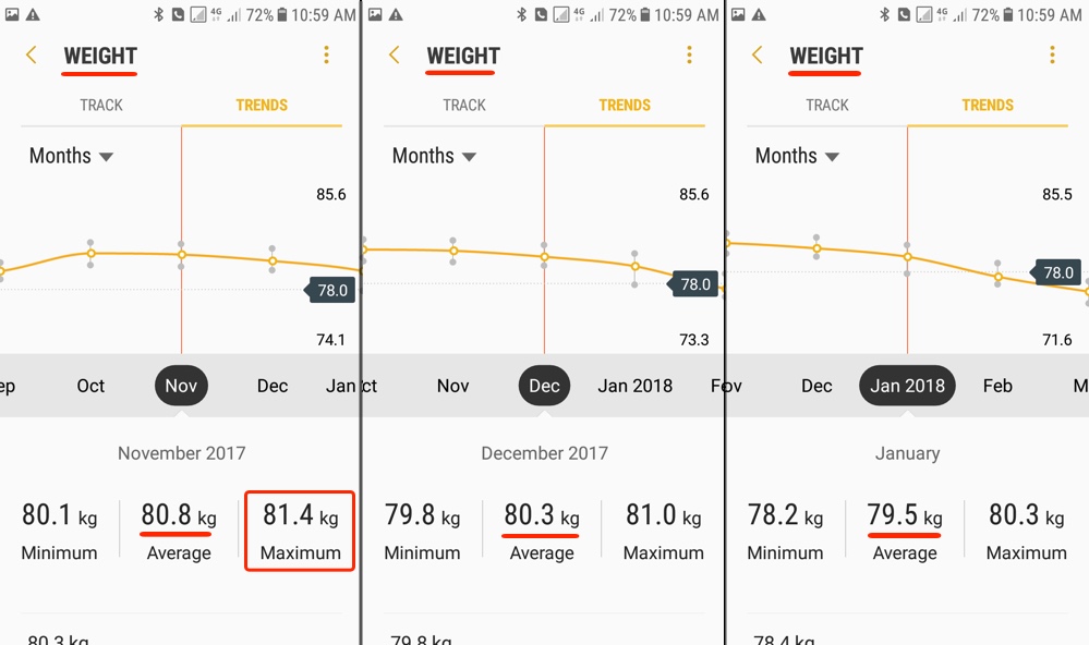 Fitness Challenge - August Report - Weight Loss