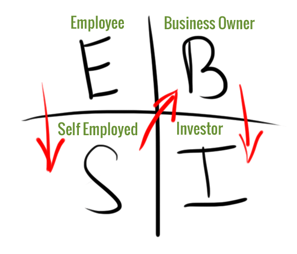 cashflow-quadrant1.png