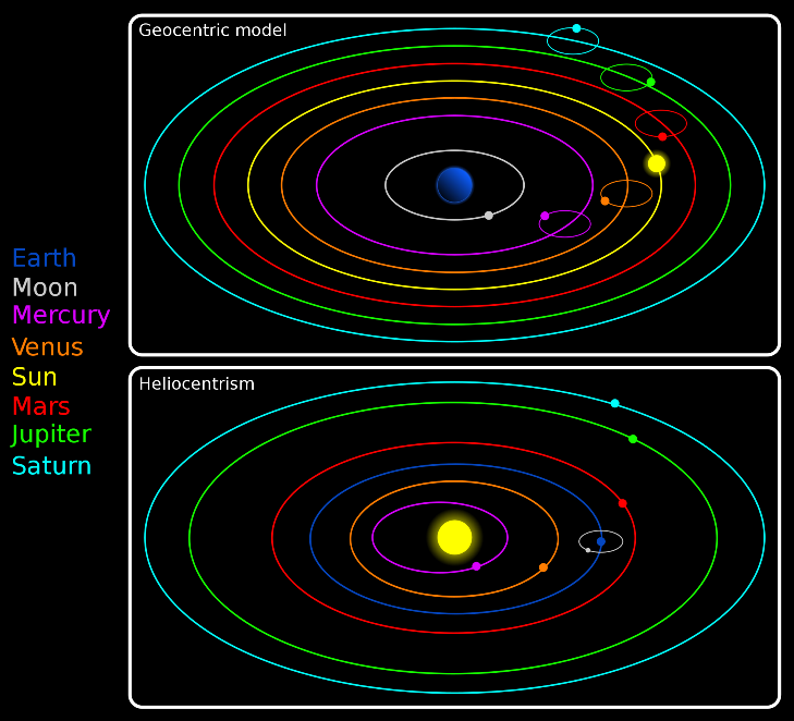 The-Copernican-Model.png