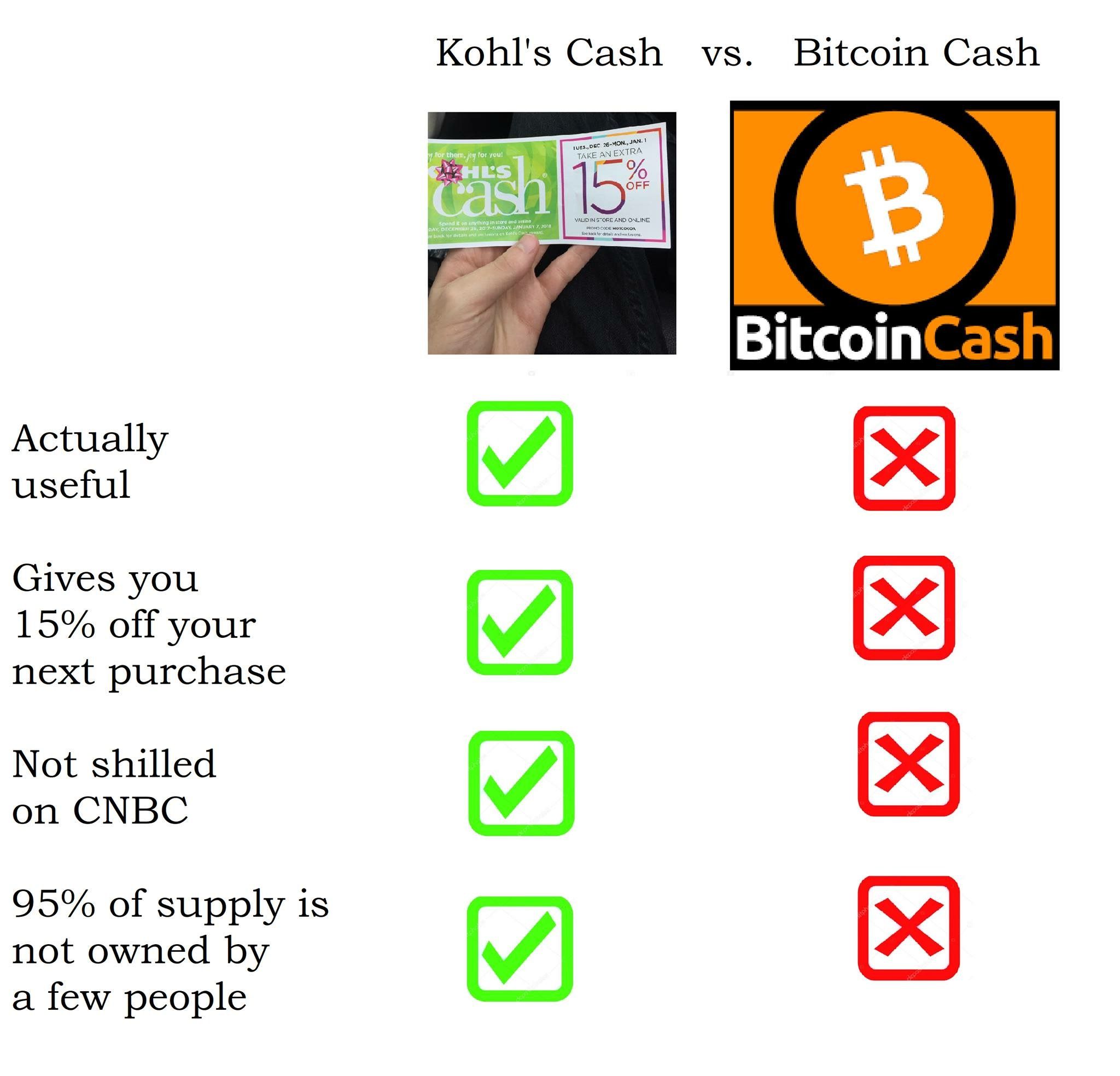 Bitcoin Cash Vs Kohl S Cash Steemit - 