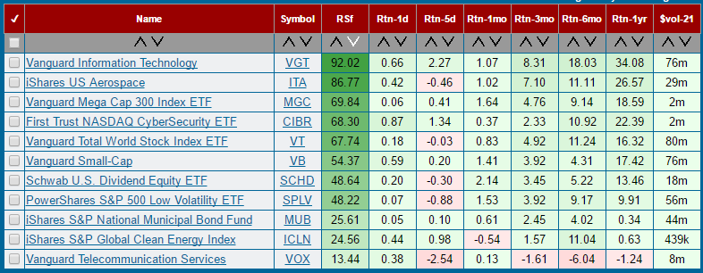 7 - ETF Screener.png