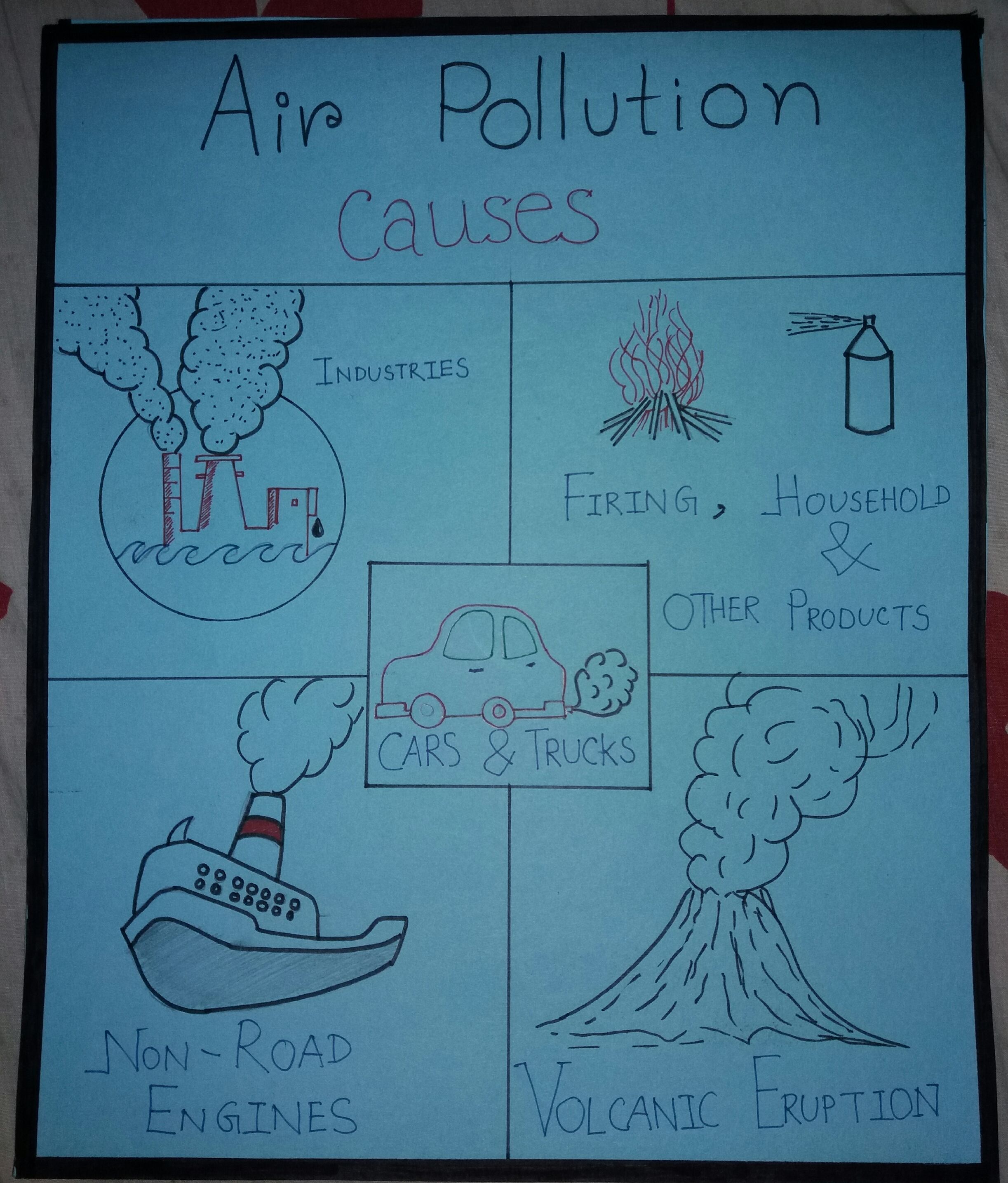 drawing of air pollution for kids | artistica - YouTube