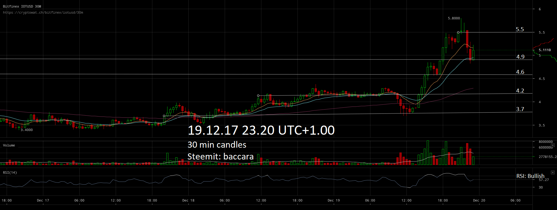 IOTA 19.12.17.png