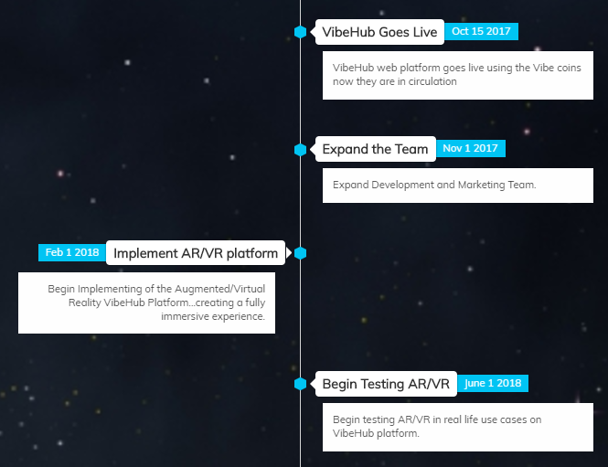 roadmap vibehub 3.png