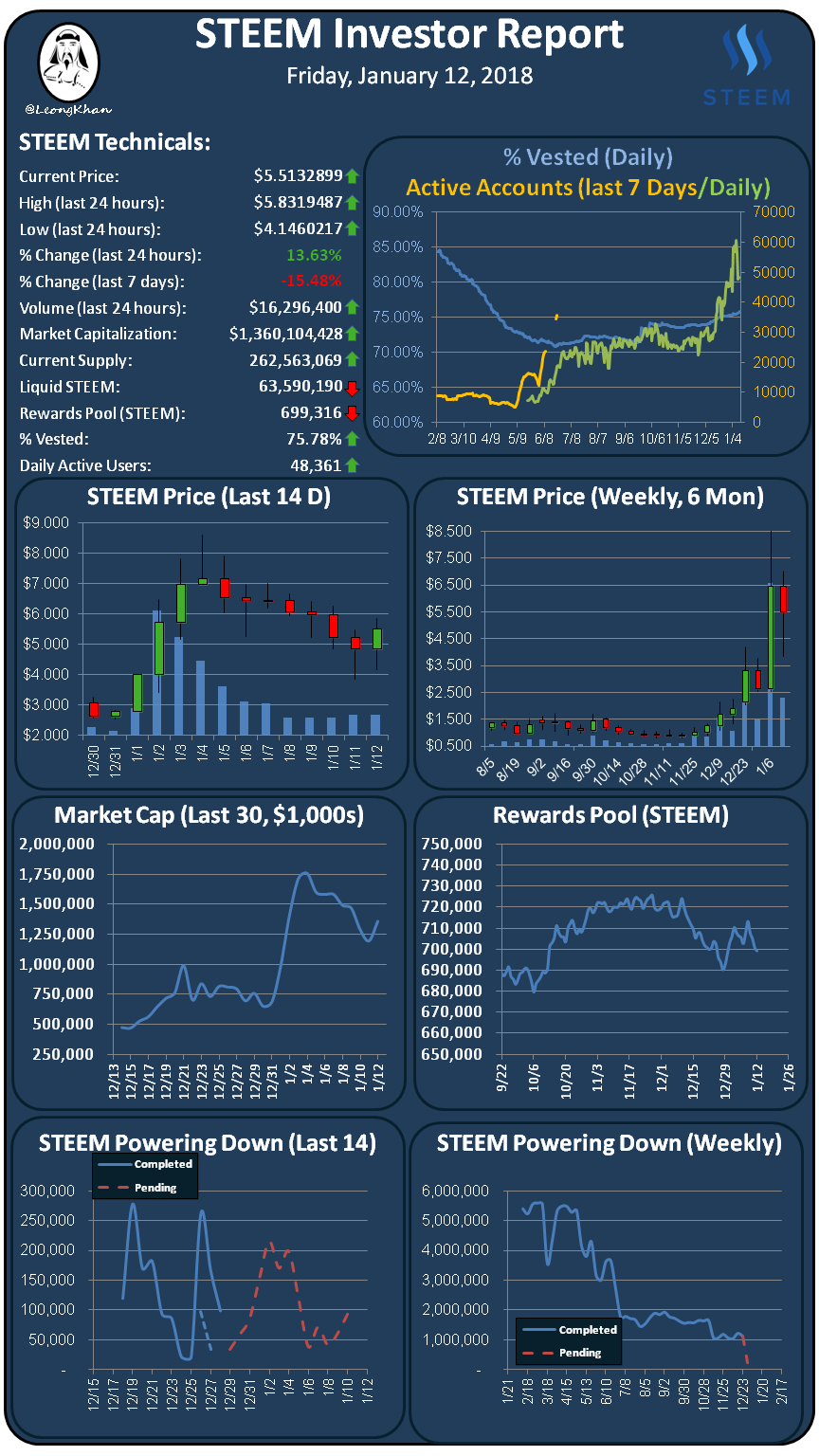 Investment Report 20180112.png