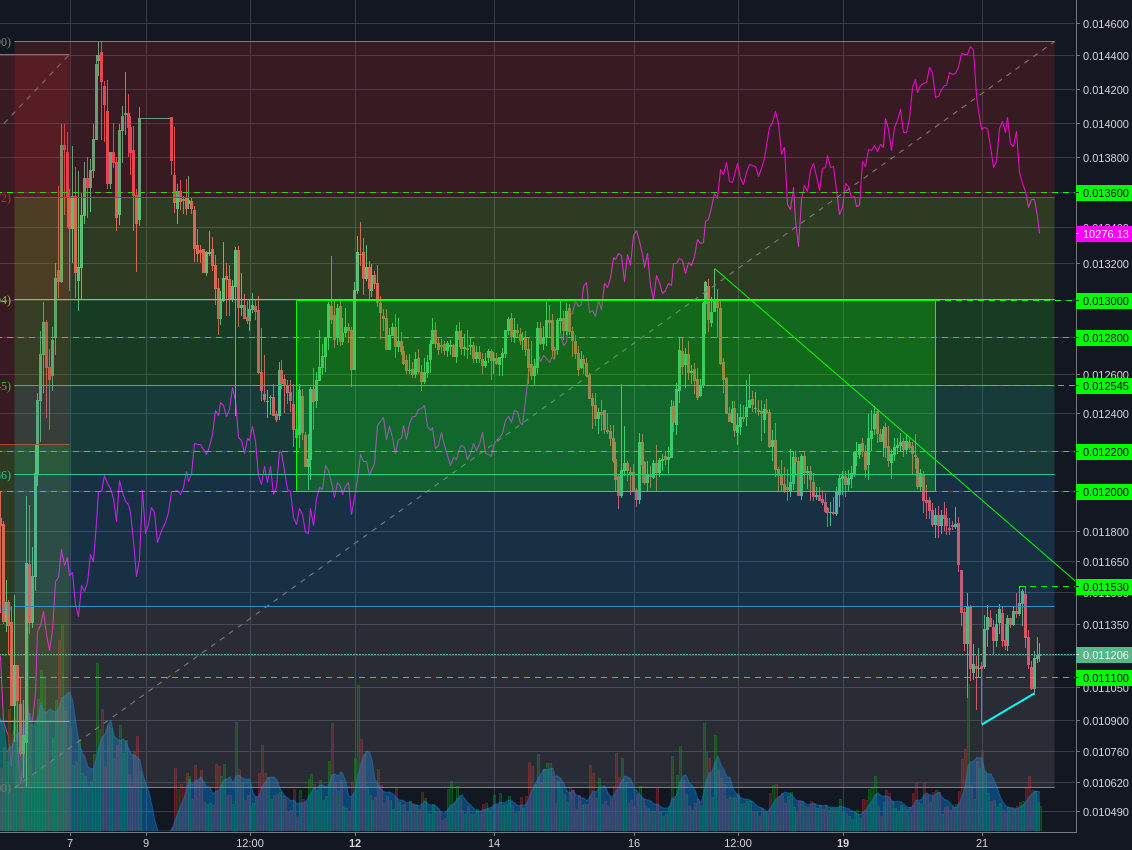 Binance:NEOBTC 1h