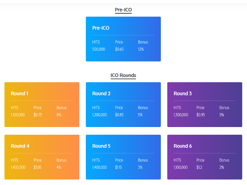 hitstake ico rounds.png