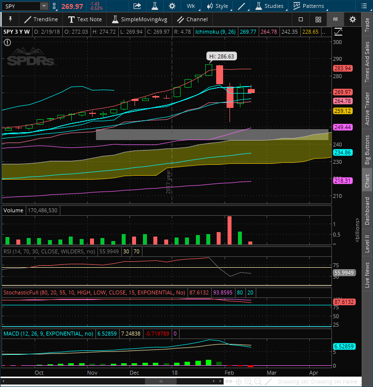 2018-02-21-TOS_CHARTS.png