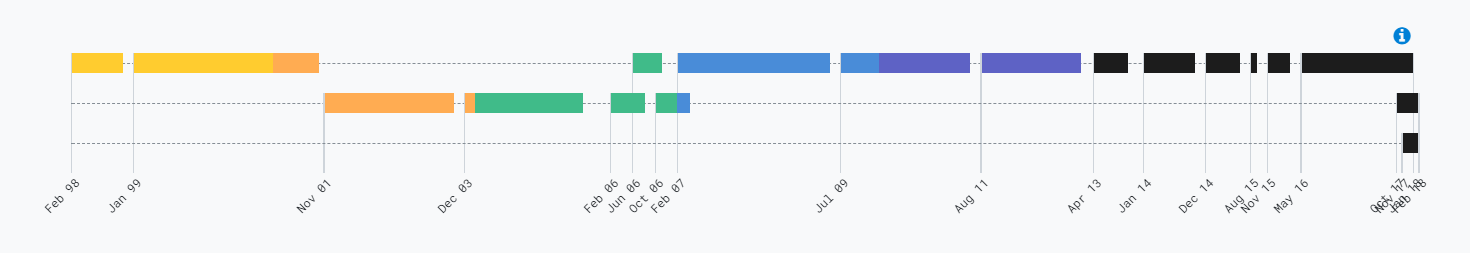 screenshot-indorse.io-2018.02.17-07-59-32.png