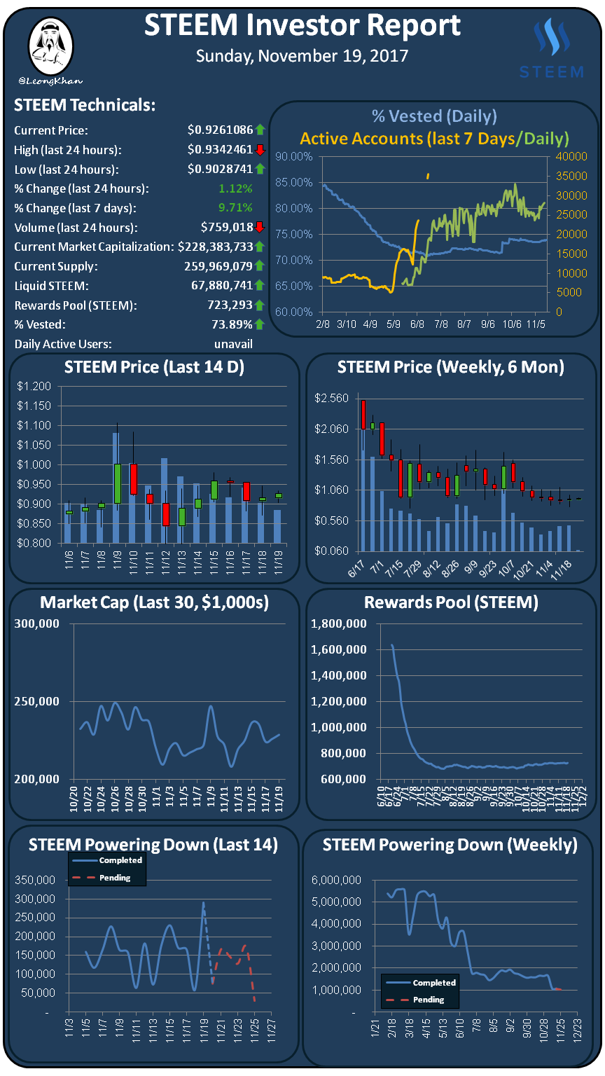 Investment Report 20171119.png