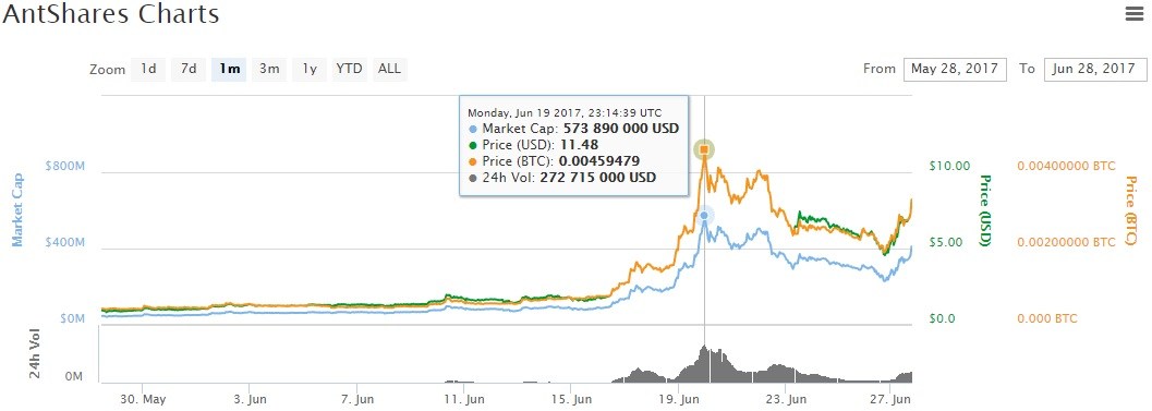 Antshares-June.jpg