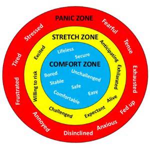 comfort-zone-comfort-stretch-panic.jpg