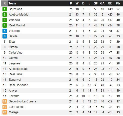 La Liga Table Jornada 21.jpg