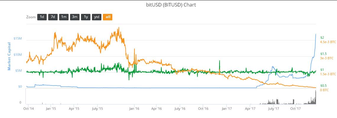 bitUSDChart.jpg