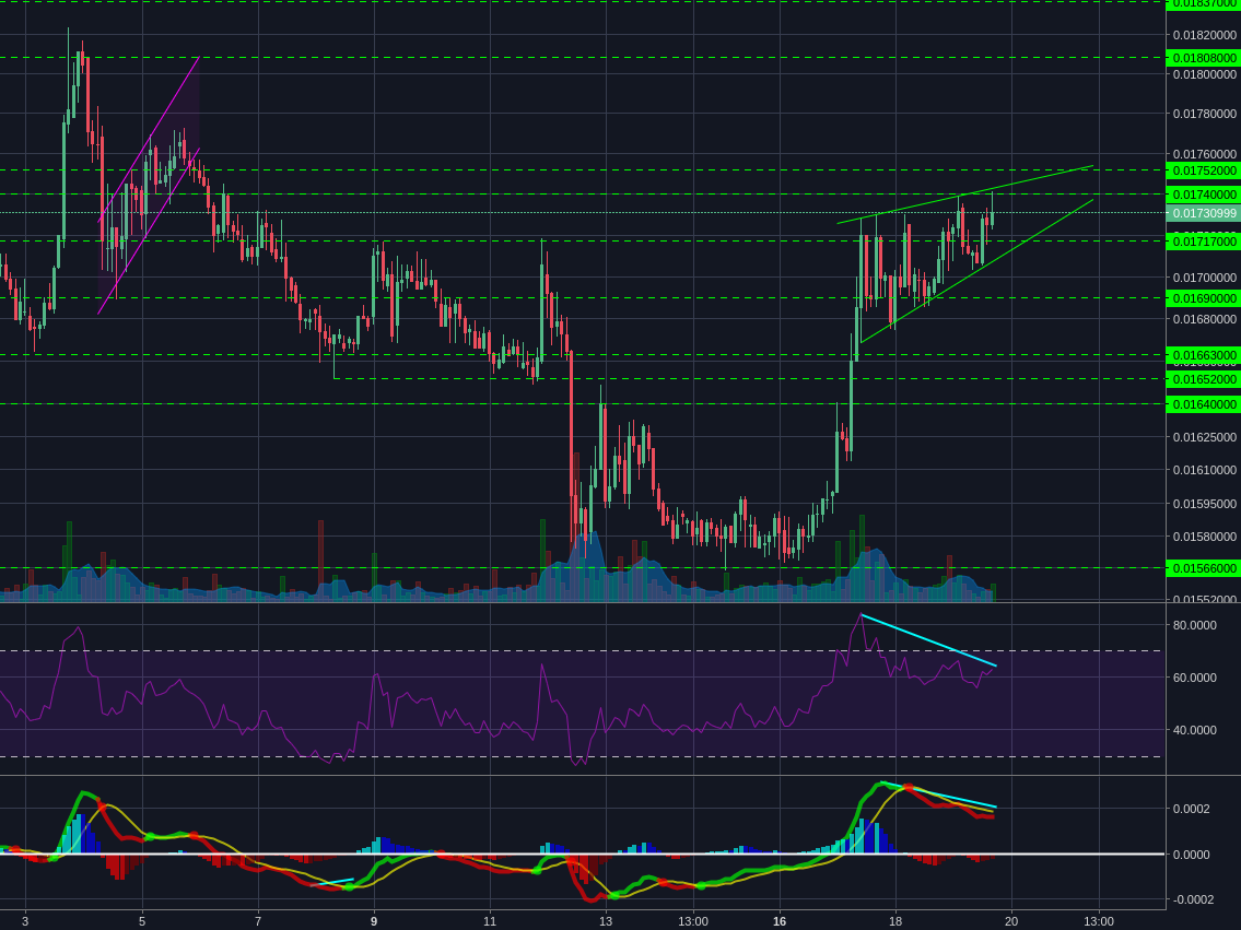 Poloniex:LTCBTC 2h