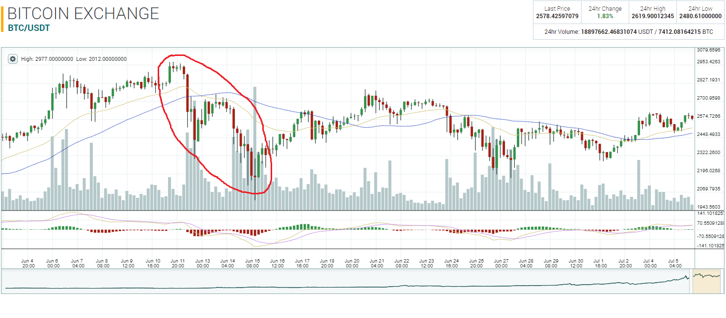 goldman bitcoin downturn.png