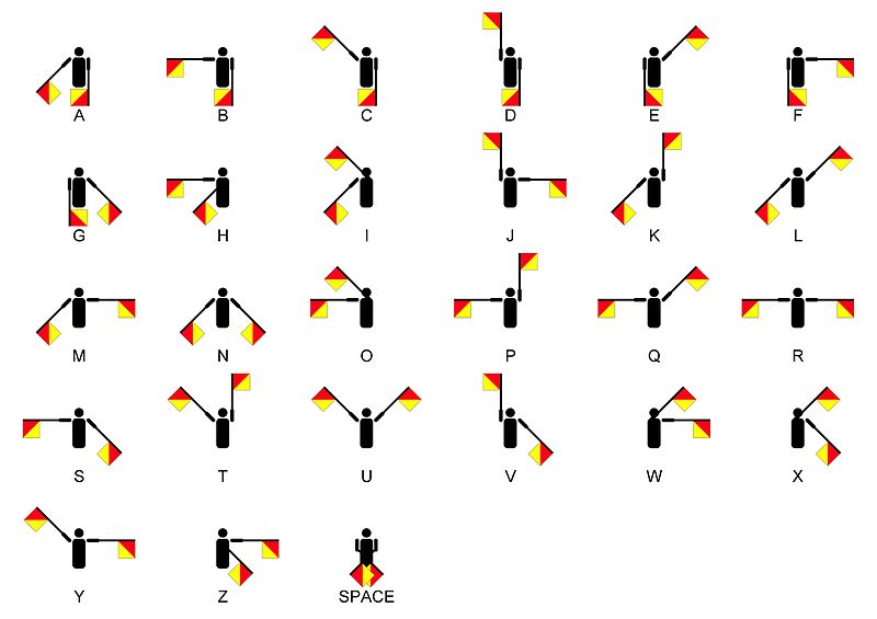 800px-Semaphore_Signals_A-Z.jpg