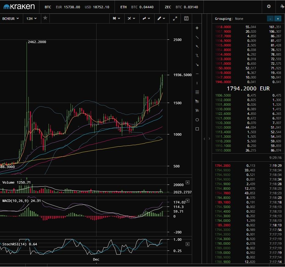 Transaction Fee Vergleich Von Btc Xmr Eth Bch Ltc Und Dash Steemit - 