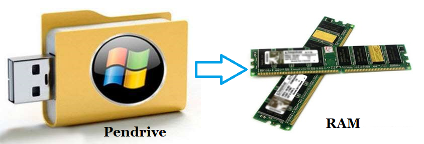 how-to-use-pendrive-as-RAM.png