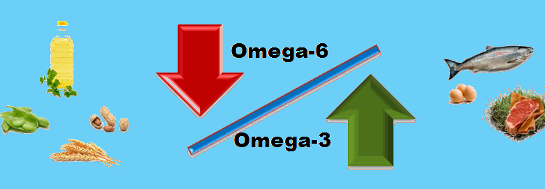 omegagraph-780x271.png