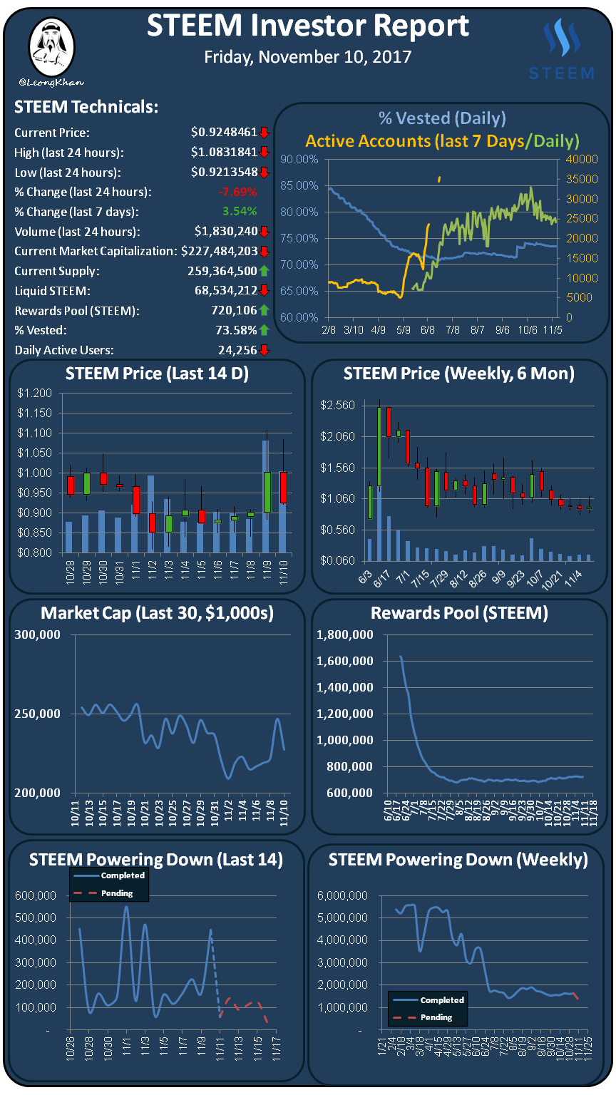 Investment Report 20171110.png