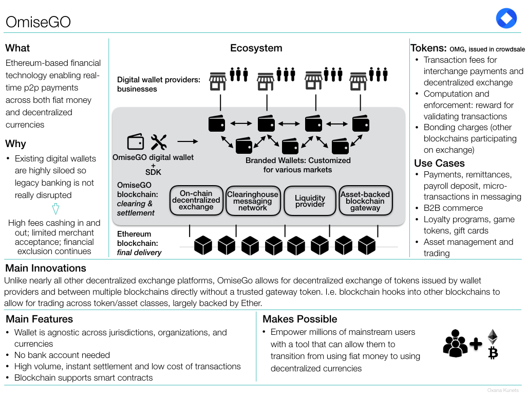 OmiseGo.001.jpeg