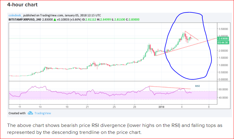 Ripple Price Chart.PNG