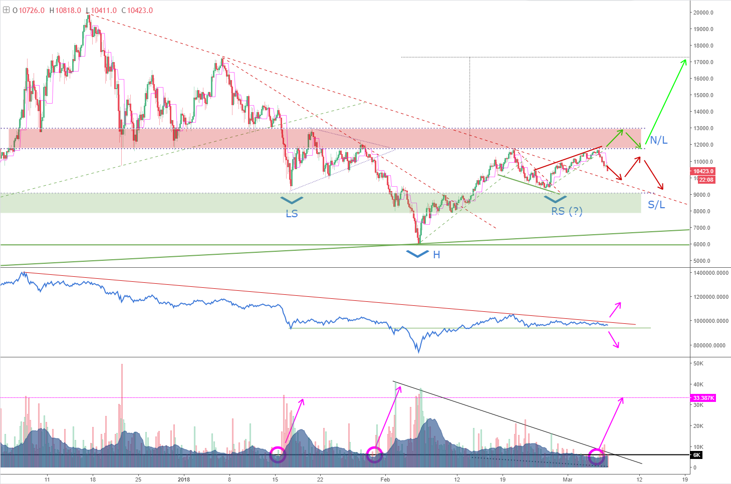 BTCPriceScenarios_070318.PNG