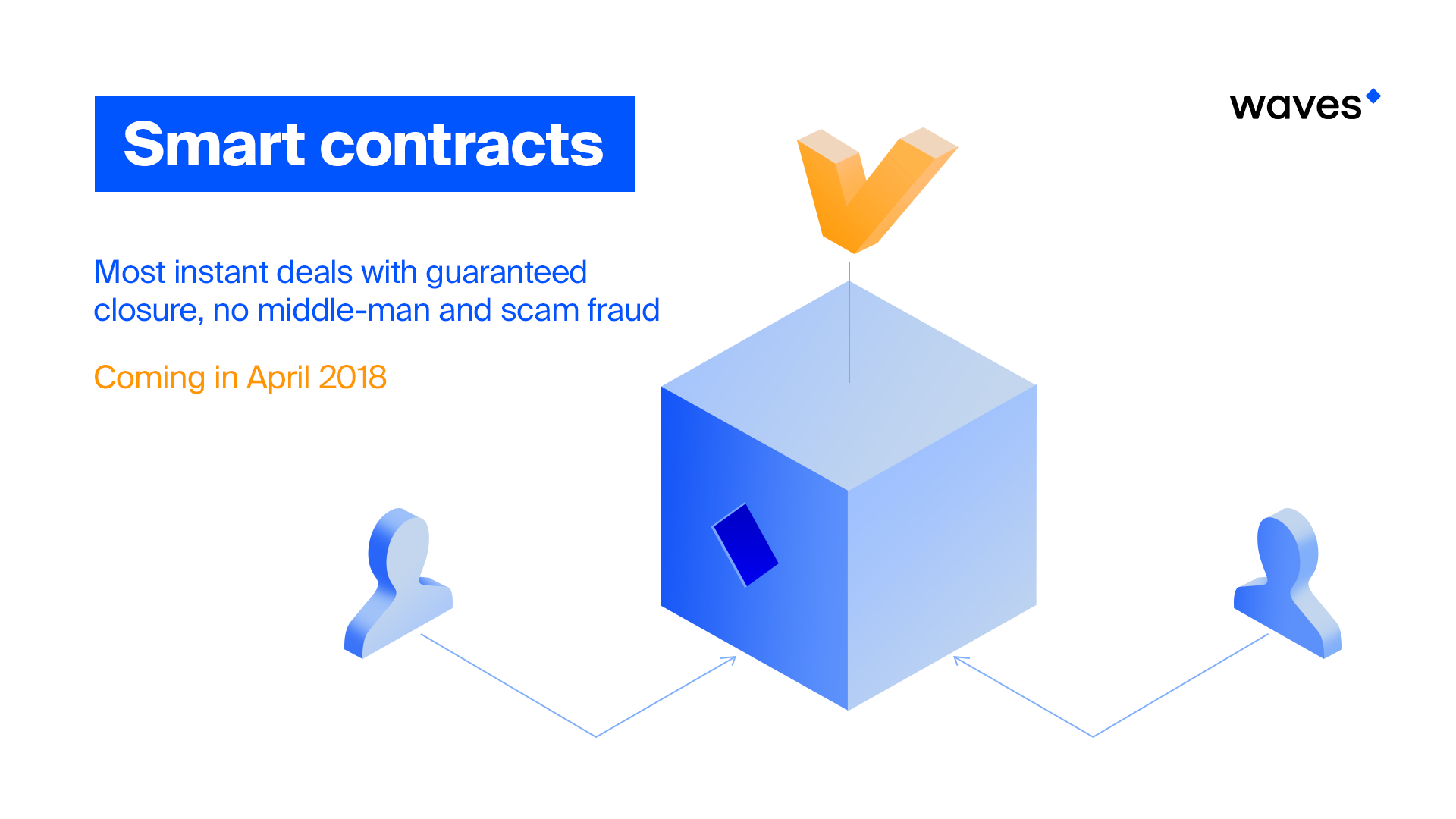 Waves Smart Contracts coming soon