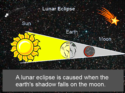 lunar-eclipse-starfield_web.jpg