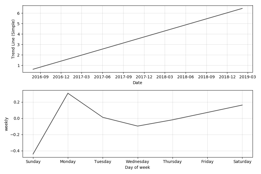 steem-dollars-forecast-components.png