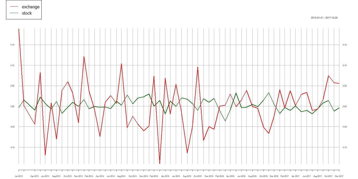 Monthly Changes.jpeg