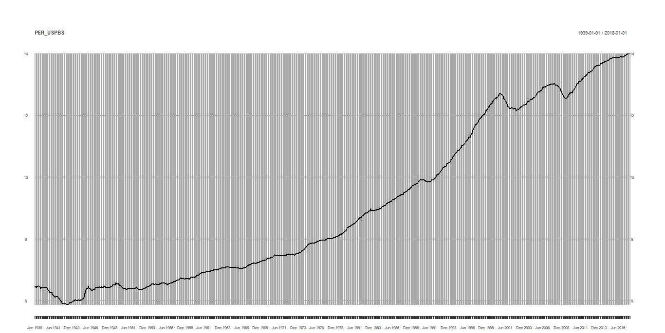 % of Professional and Business Services.jpeg