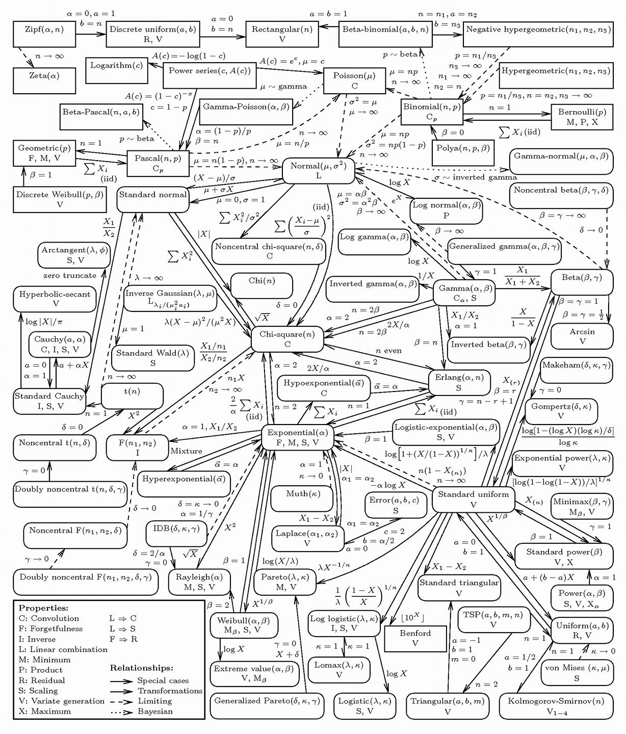 probability_distributions.jpg