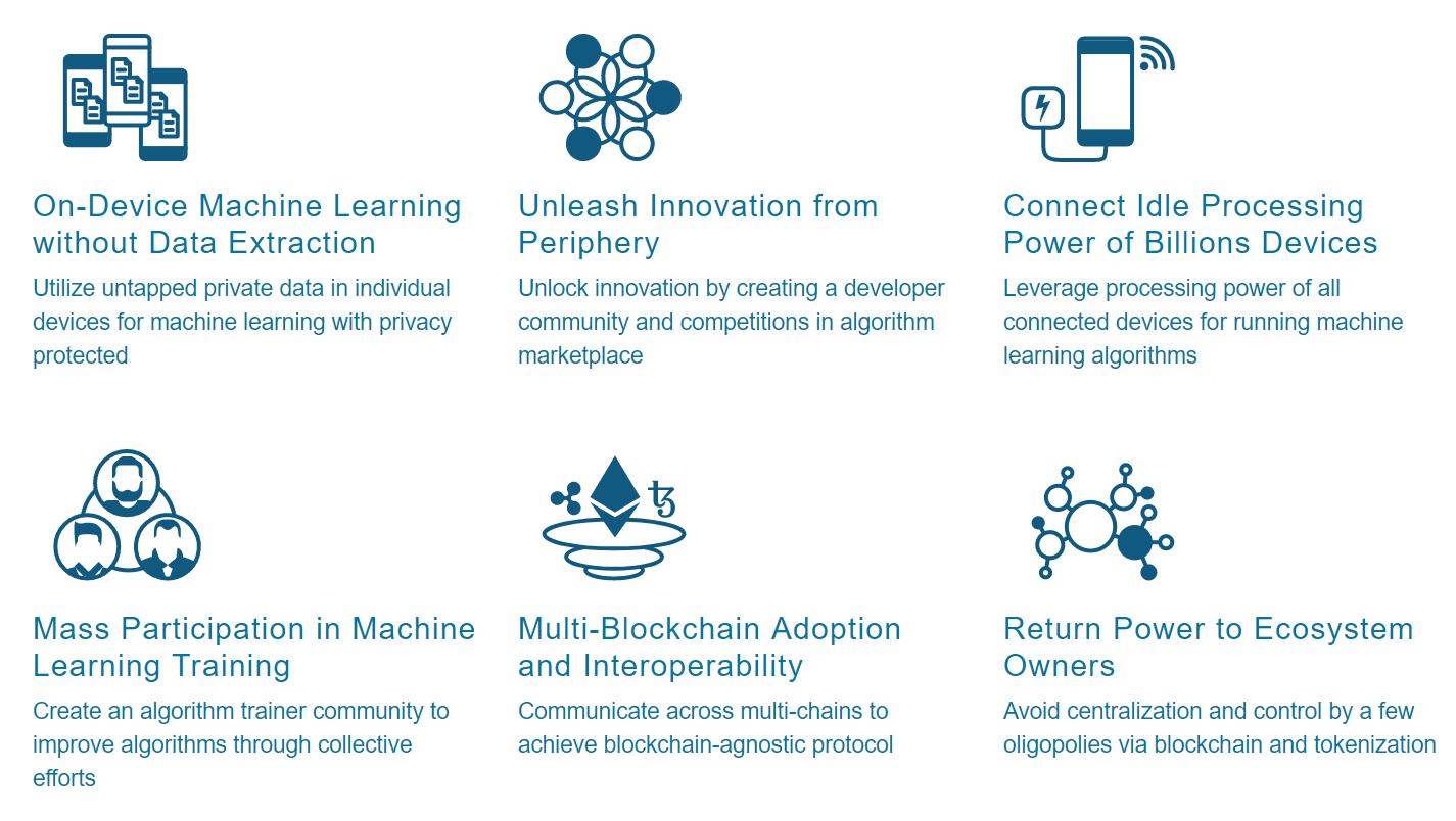 blockchain decentralized machine learning