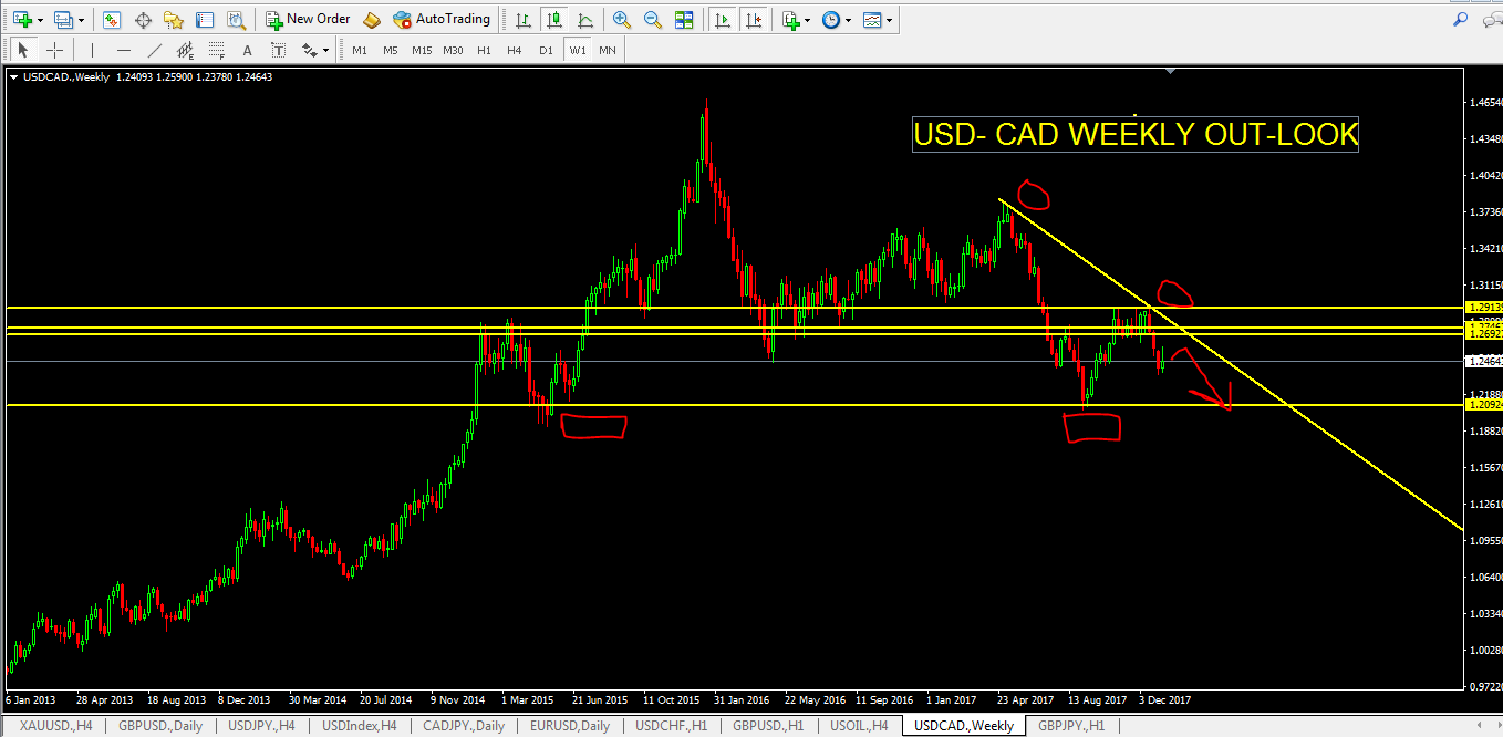 14-1 usd cad.PNG