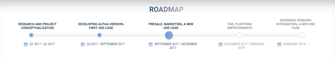 raodmap.png