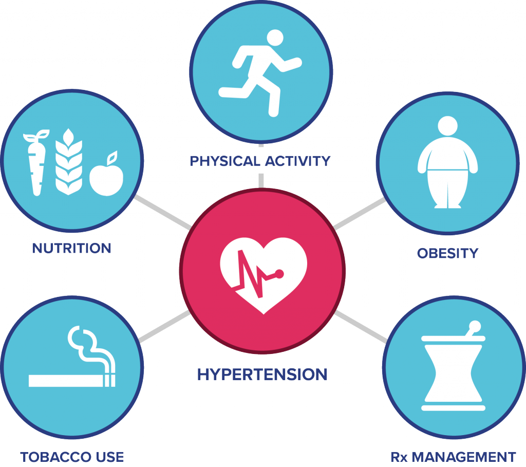 Clusters_hypertension-1024x909.png