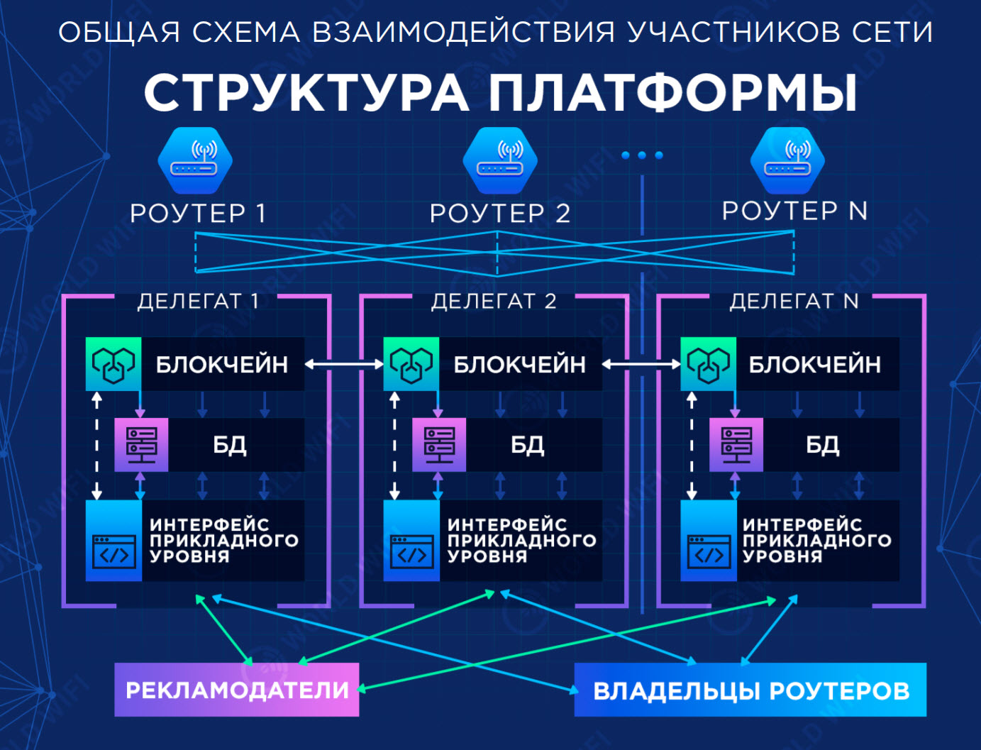 Структура платформы. Структура маршрутизатора. Уровни интерфейсов сети. Онлайн платформа структура.