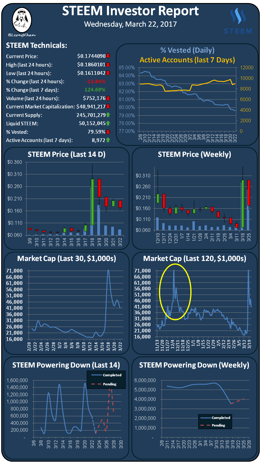 Investment Report 20170322.png