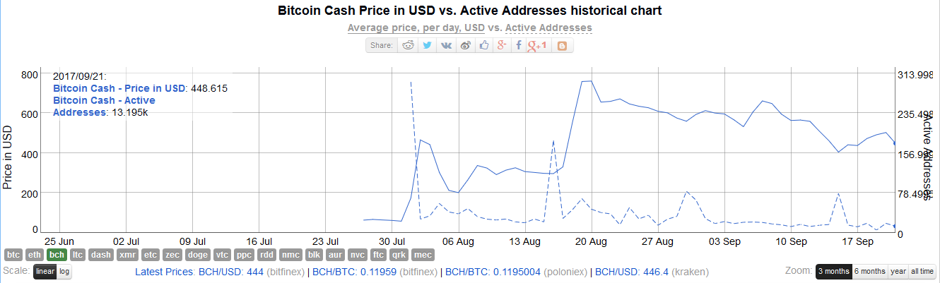 BCH.png