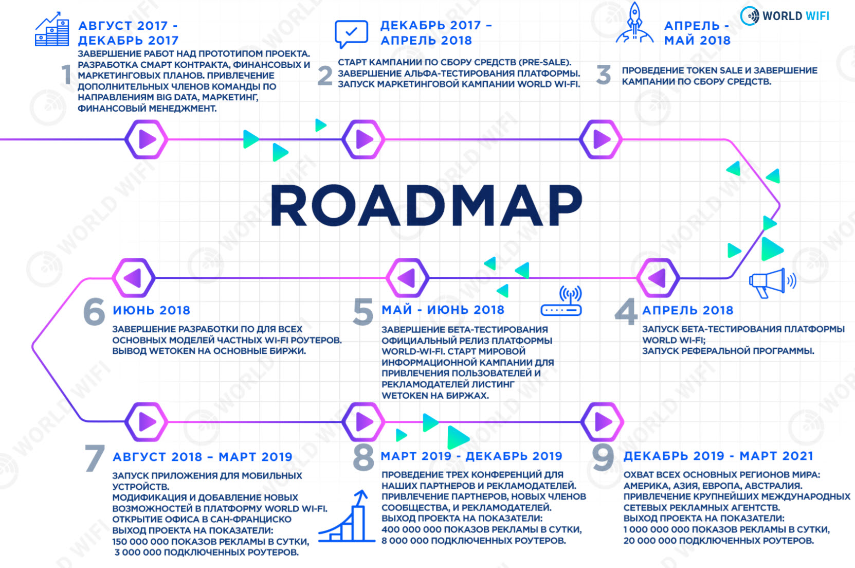 Дорожная карта релиза