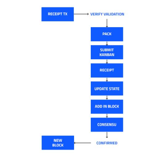 FLOWCHART of annex.JPG